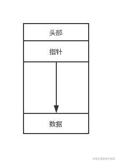 Android OpenCV（二）：Mat像素操作