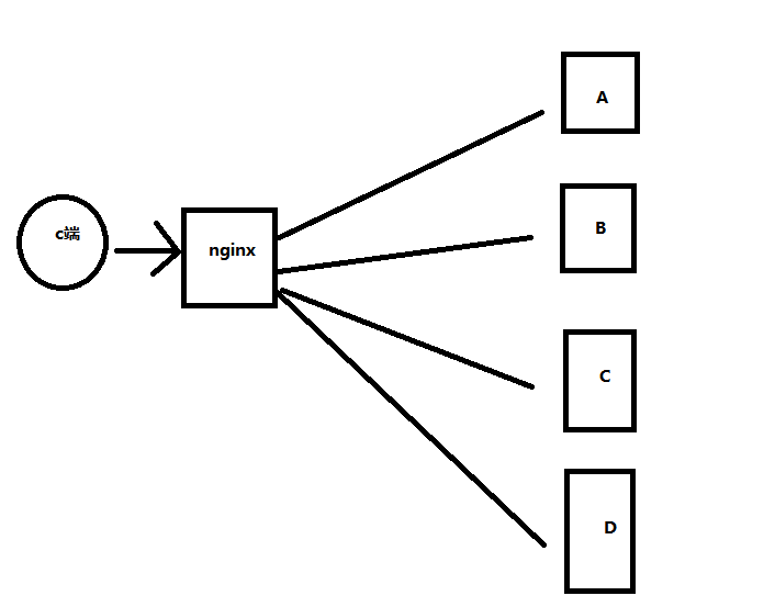 nginx负载均衡的三种方式_java负载均衡框架[通俗易懂]