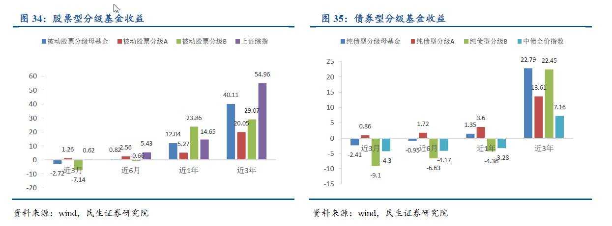 想看懂资管行业？不清楚有哪些资管产品怎么行！