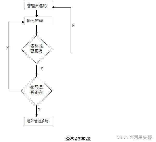 ASP+ACCESS网上投票系统的设计与实现