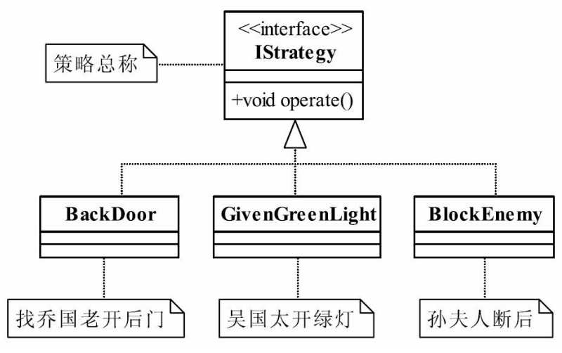 设计模式12-策略模式