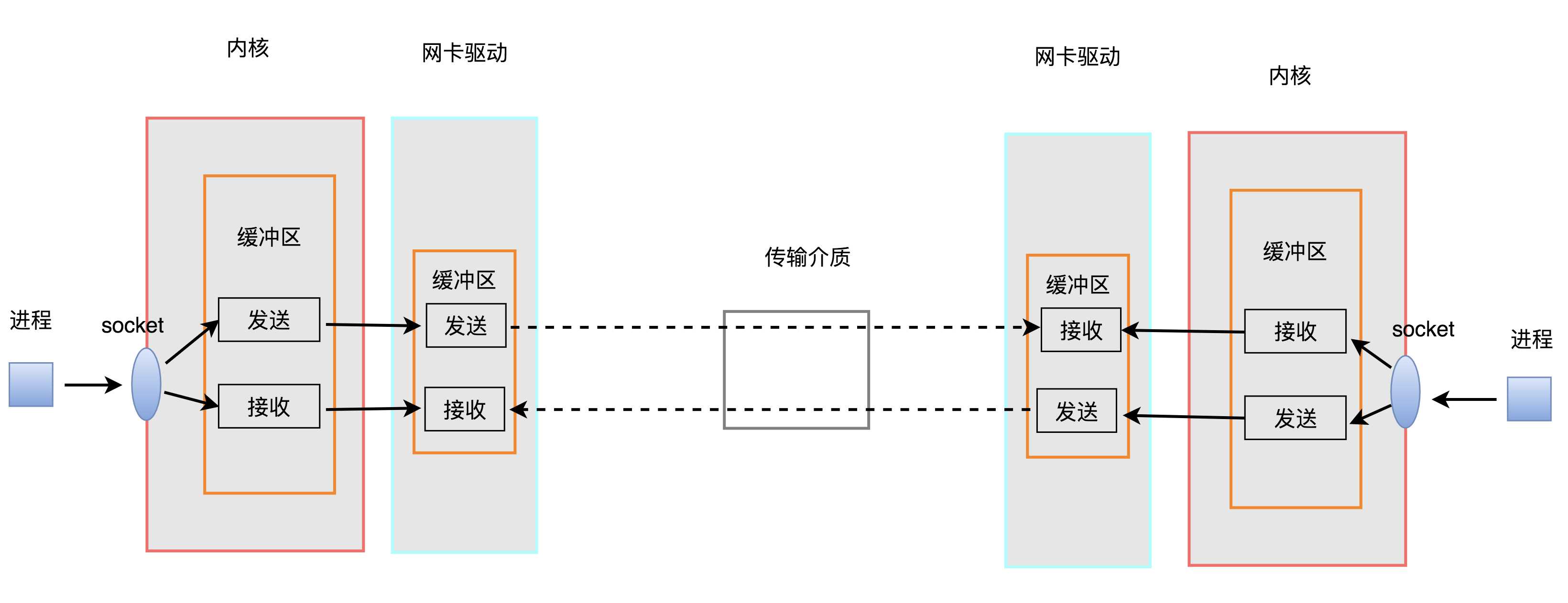 网络通信之tcp协议有哪些_基于tcp协议的协议