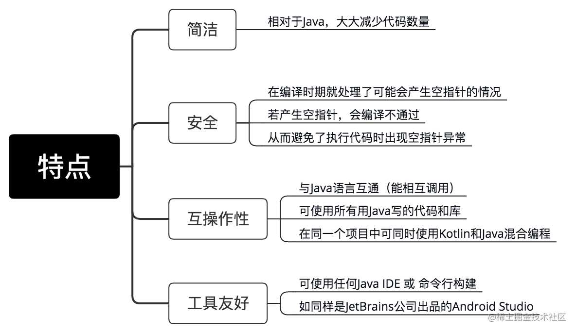 示意图