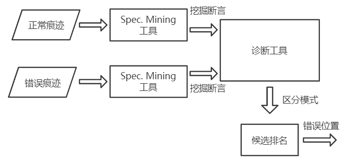 硅后验证Post-Silicon Validation的机遇，挑战，及最新进展