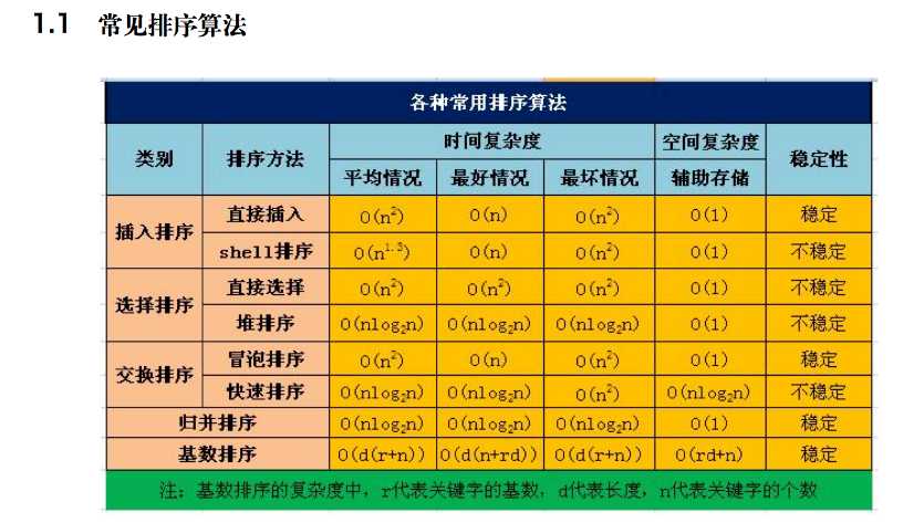 计算机复试面试题总结