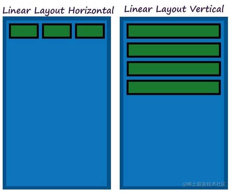 [译] 如何在 Flutter 中设计 LinearLayout？