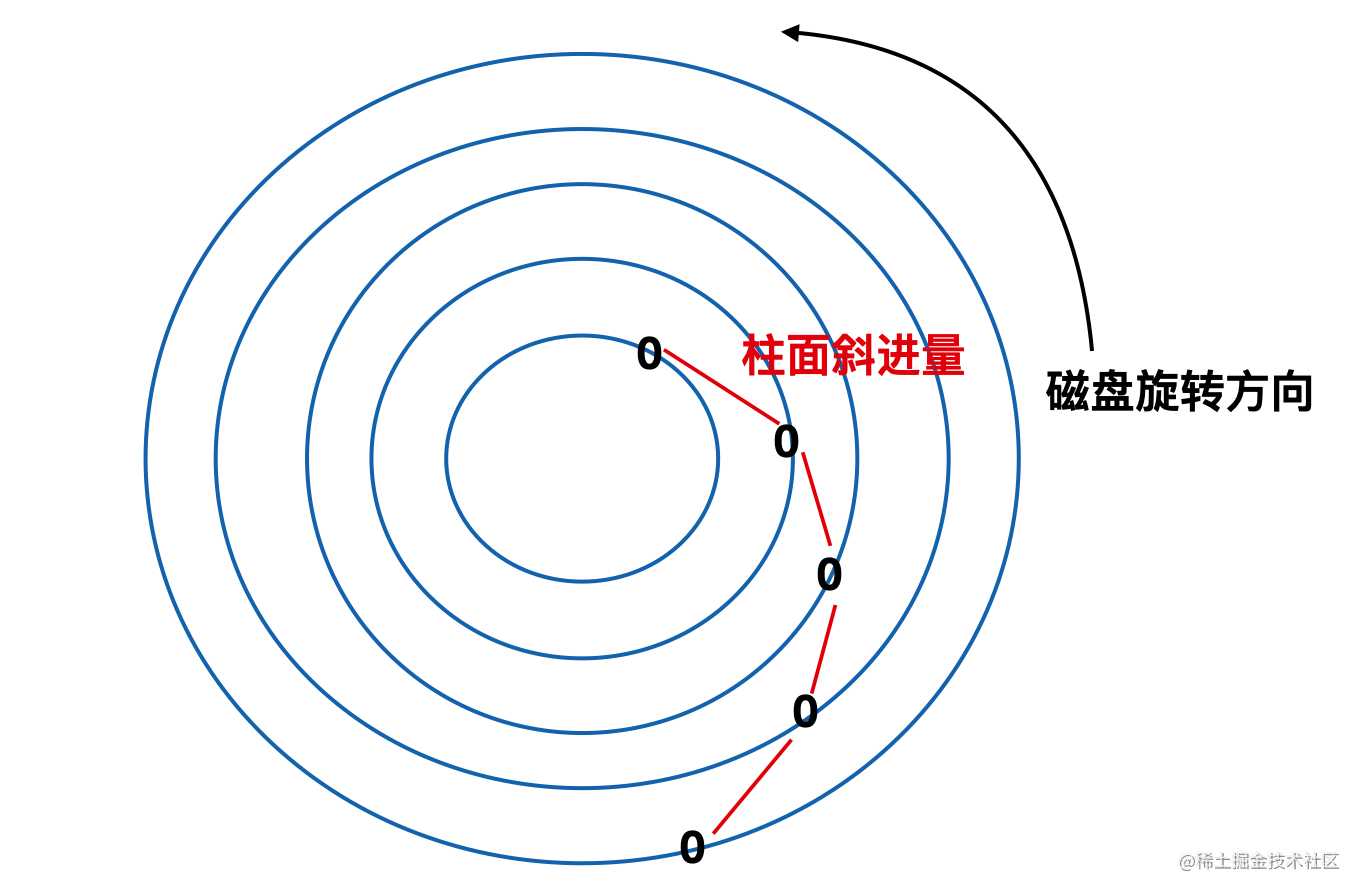 操作系统 I/O 全流程详解