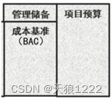 高项 成本分析_成本分析的方法有哪些