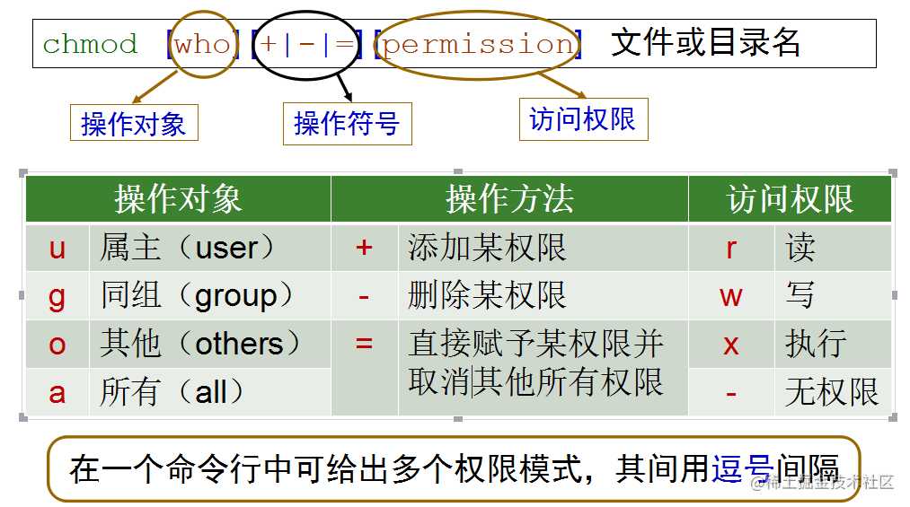 Linux用户和权限管理看了你就会用啦