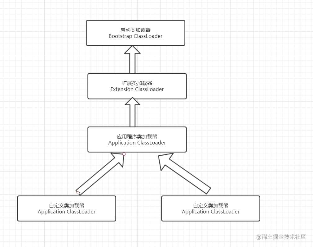 JVM常见面试题解析