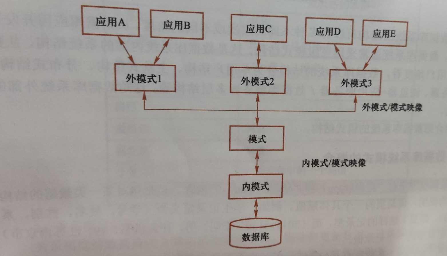 数据库入门基本知识点