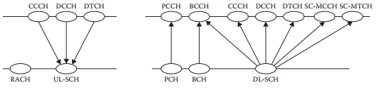 5G LTE窄带物联网(NB-IoT) 9