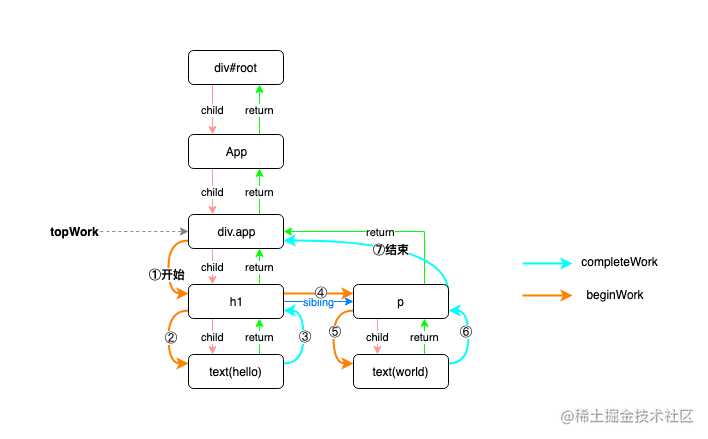 这可能是最通俗的 React Fiber(时间分片) 打开方式