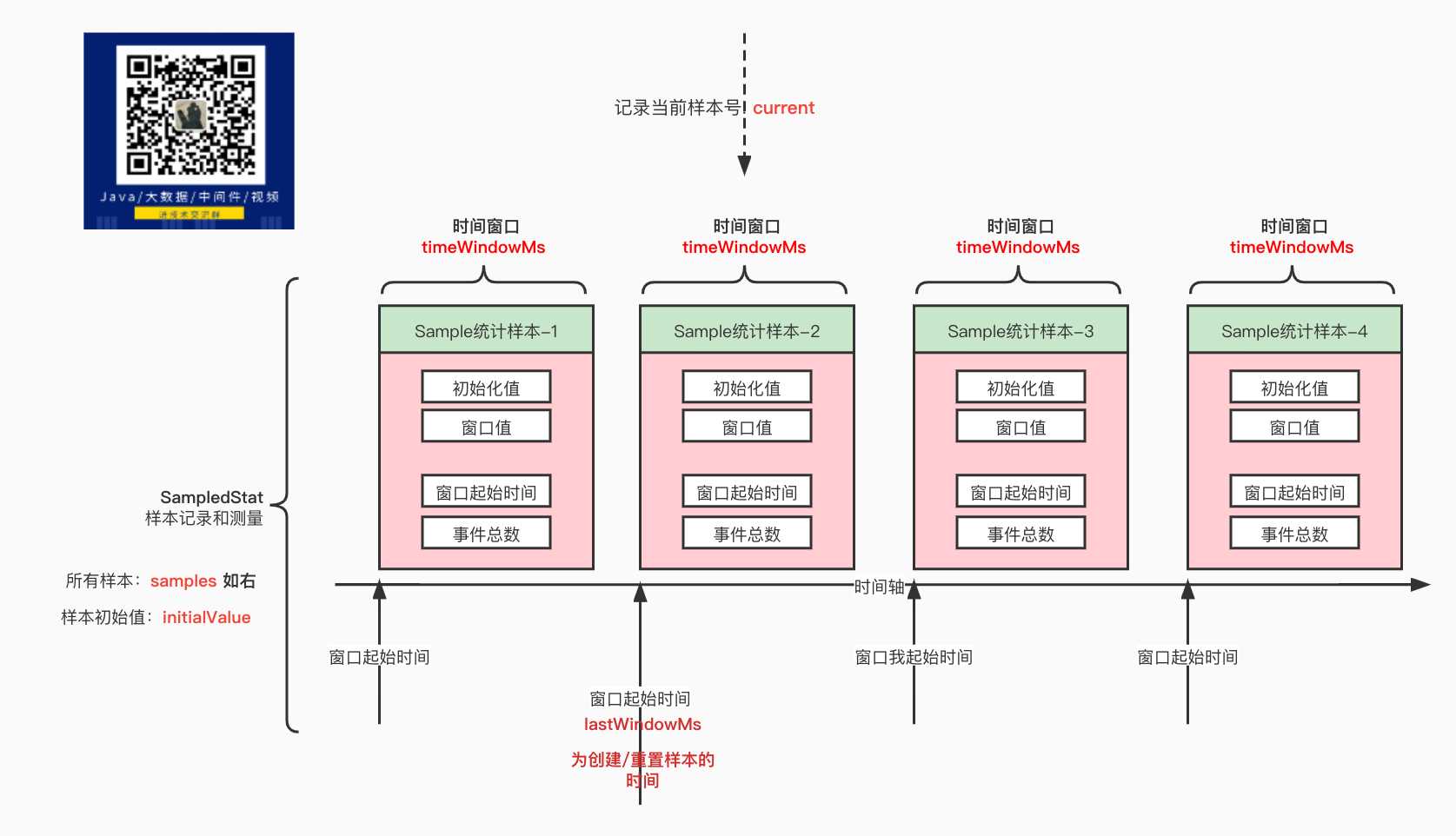 SampledStat图形化展示