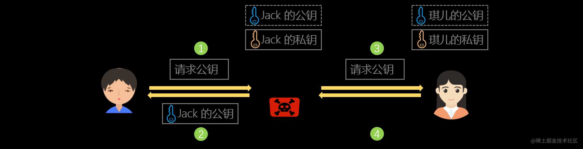 这一次，彻底理解 https 原理