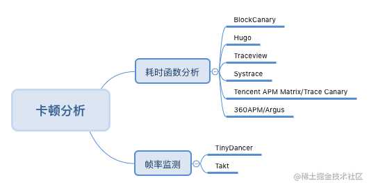 卡顿分析工具概览.png