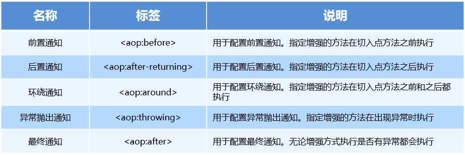 学习Spring框架这一篇就够了