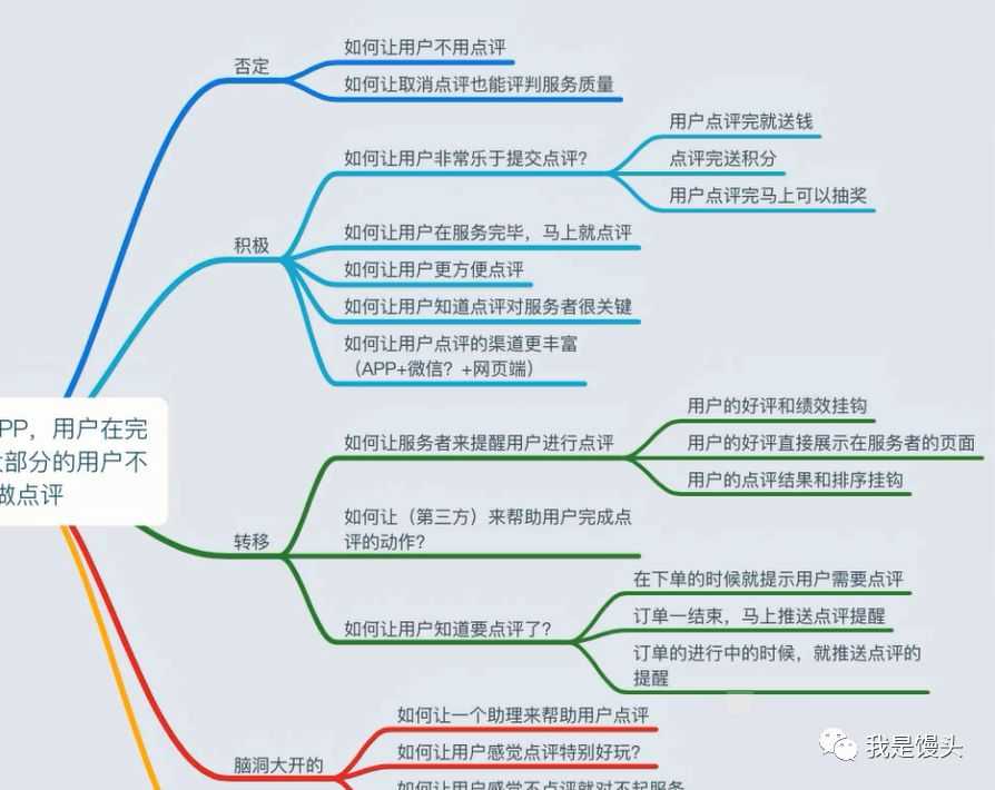 hmw需求分析方法_需求分析的四个阶段[通俗易懂]