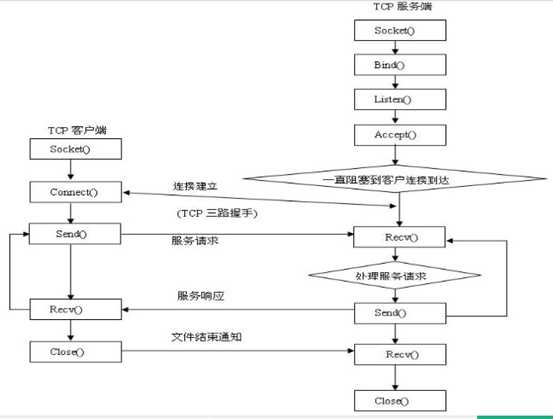 网络编程——互联网多人聊天系统