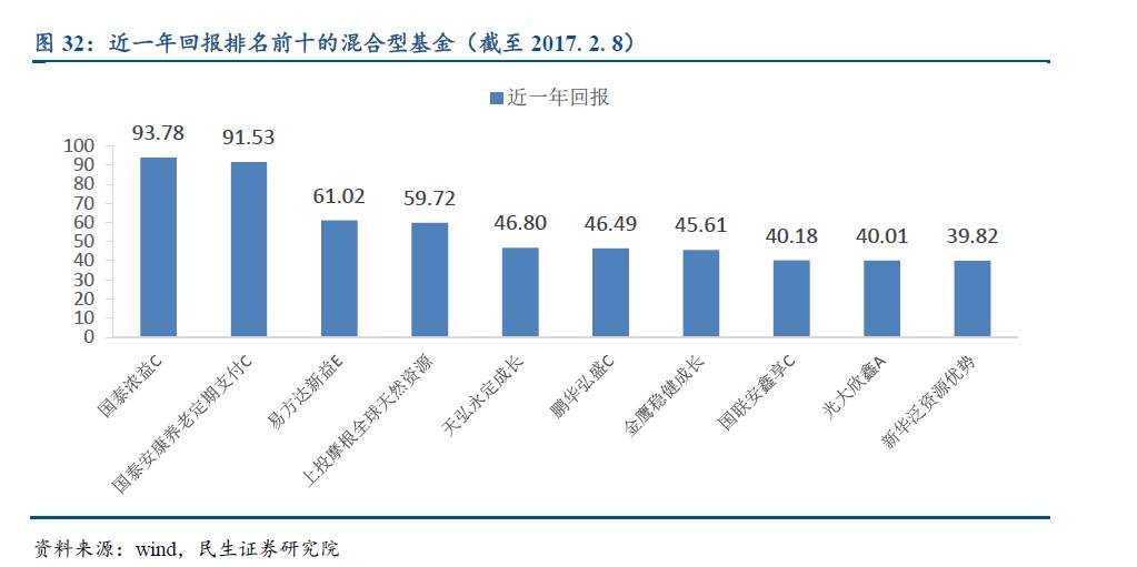 想看懂资管行业？不清楚有哪些资管产品怎么行！