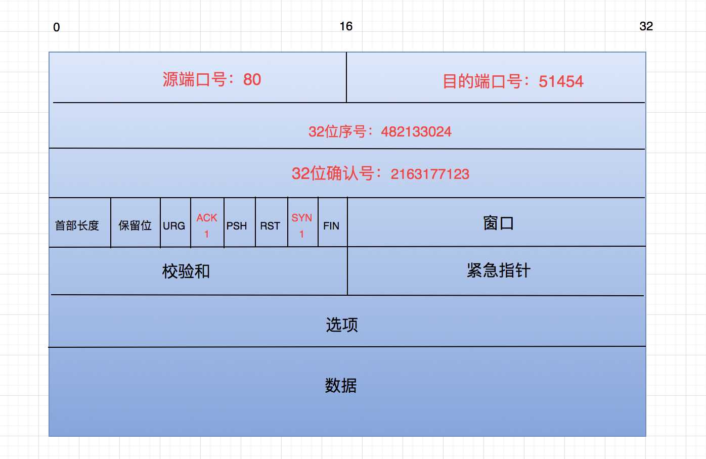 网络通信之tcp协议有哪些_基于tcp协议的协议