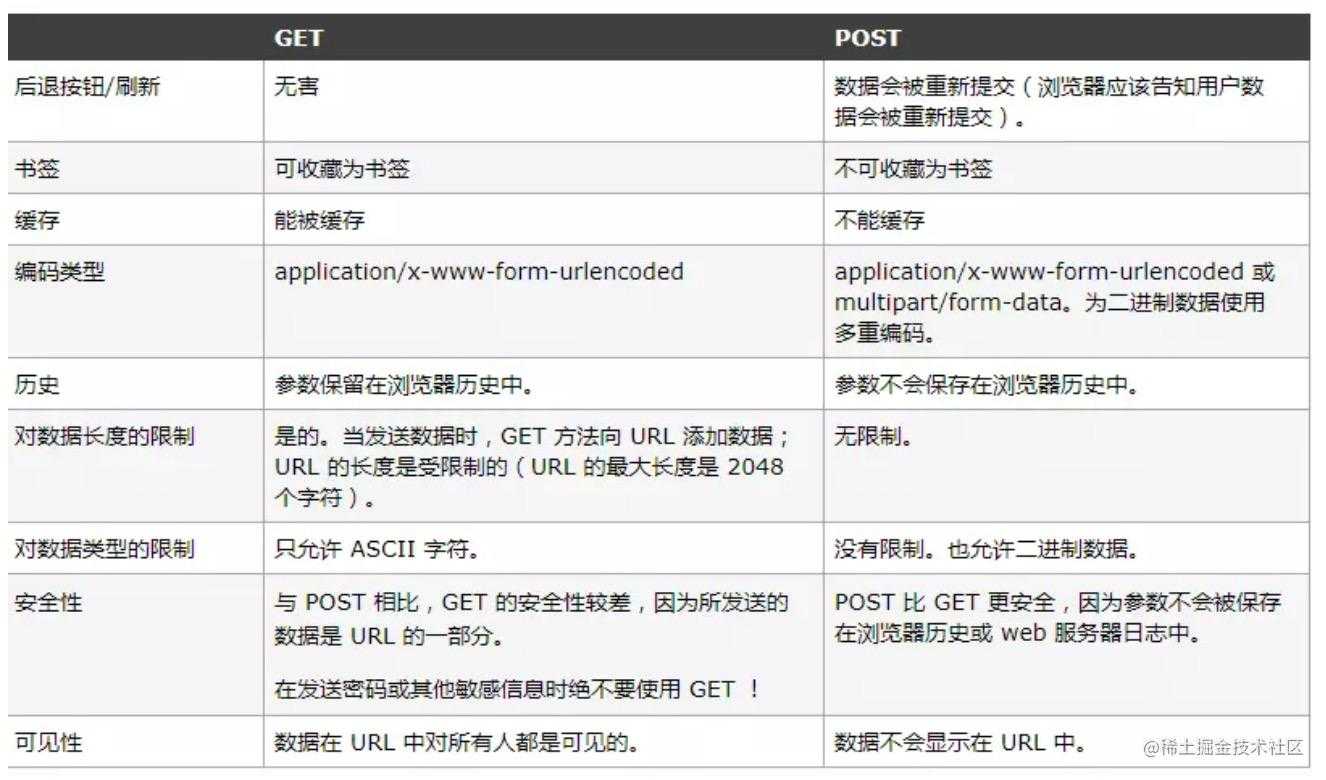 中高级前端大厂面试秘籍，为你保驾护航金三银四，直通大厂(上)