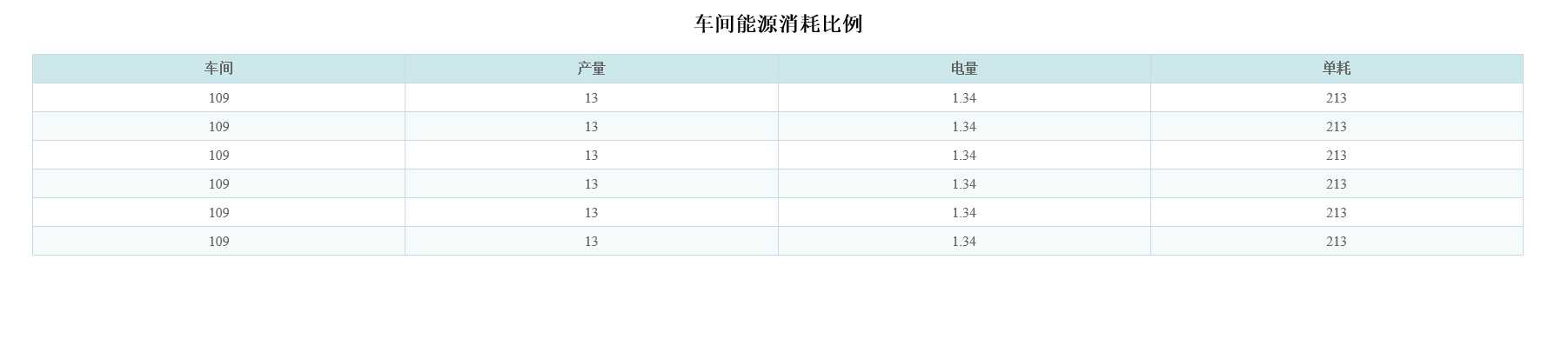 好看的table css样式