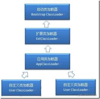 学习JVM是如何从入门到放弃的？