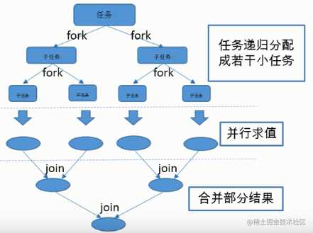 Fork/Join框架.png