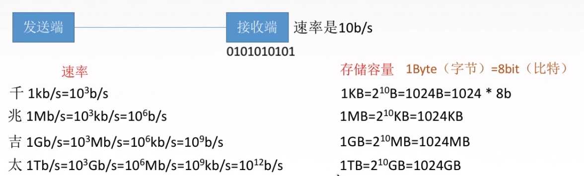 计算机网络基础知识大全