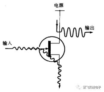 单片机外围电路设计之六：场效应管