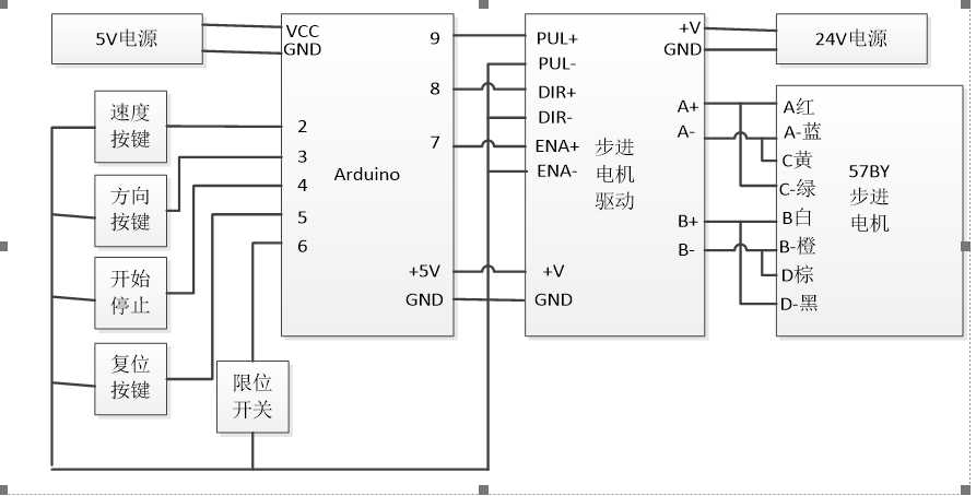 ARDUINO 步进电机驱动(按键控制 速度+位置+复位)