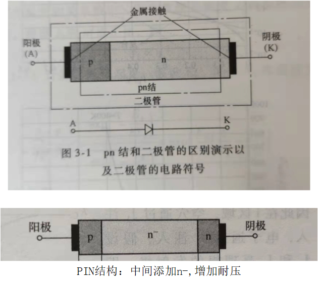 pin二极管的工作原理_pin二极管的工作原理「建议收藏」