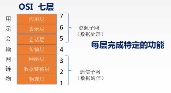 计算机网络基础知识大全