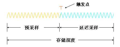 【二代示波器教程】第1章 示波器基础知识