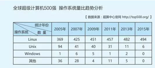 运维是做什么的？史上最全互联网Linux工作规划！十分钟找到linux运维工程师职业方向！