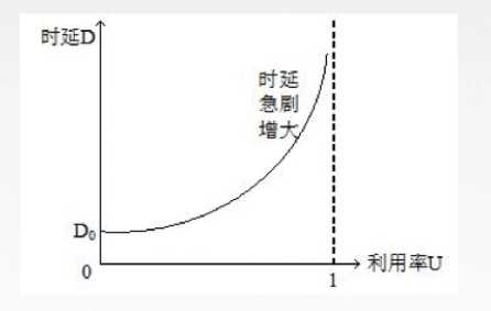 计算机网络基础知识大全