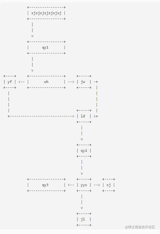 我使用的 Sublime Text 插件