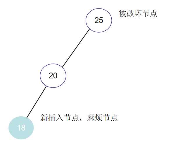 数据结构之——平衡二叉树（内容详解）