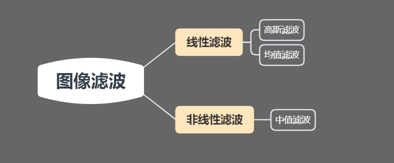 双目成像原理