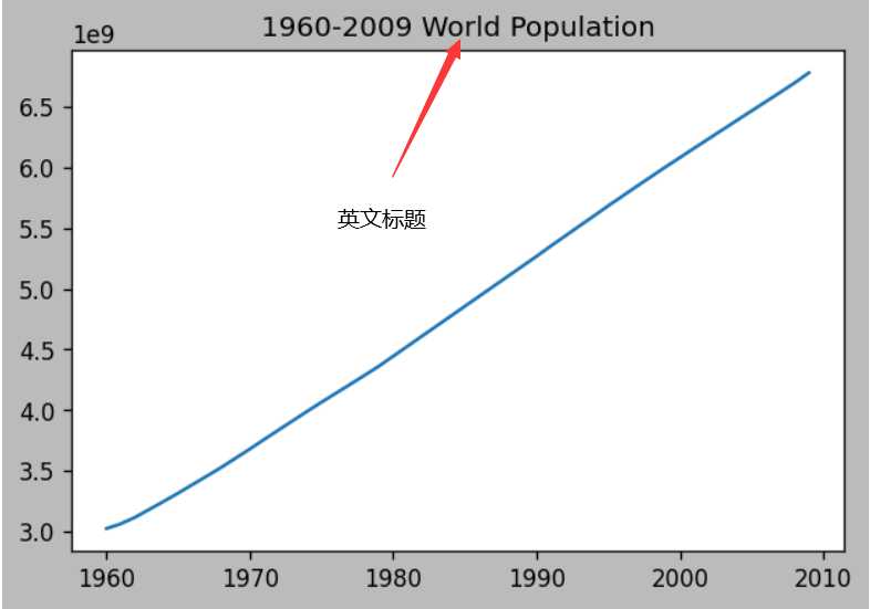 Python直接使用plot()函数画图