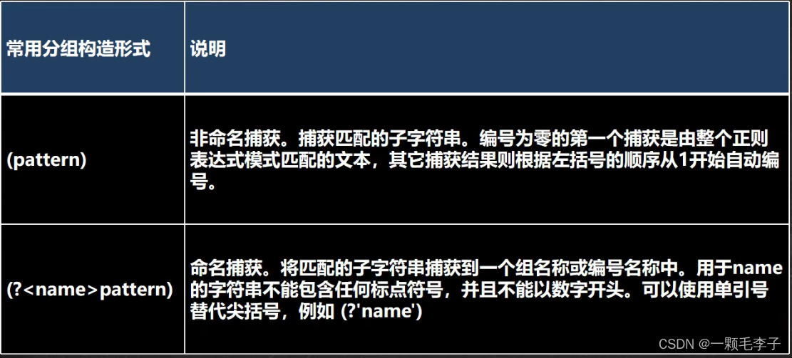 java正则表达式提取字符串中的数字_编译原理正则表达式[通俗易懂]