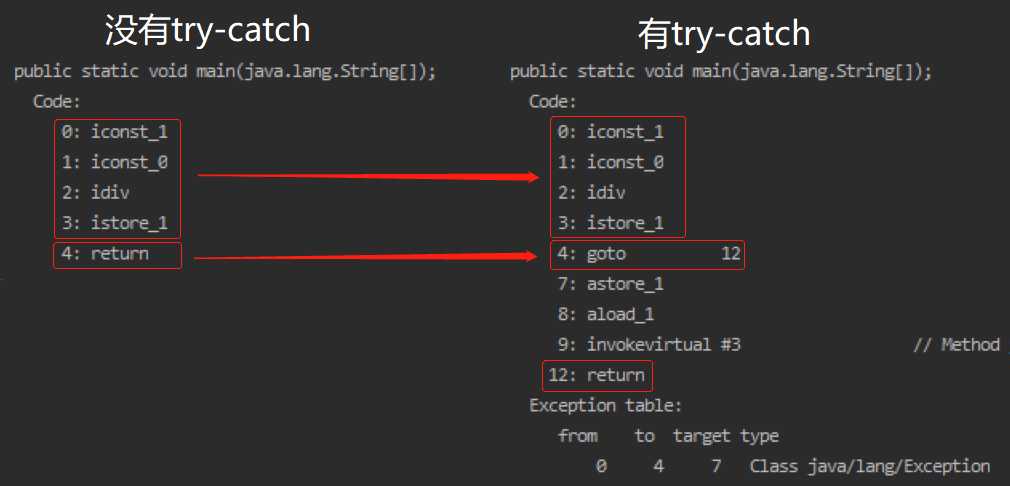 67194卷向字节码-Java异常到底是怎么被处理的？