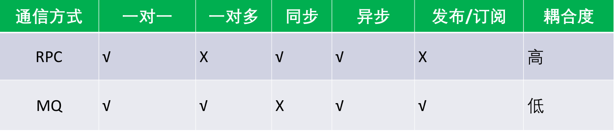 从零开始的高并发（七）--- RPC的介绍，协议及框架