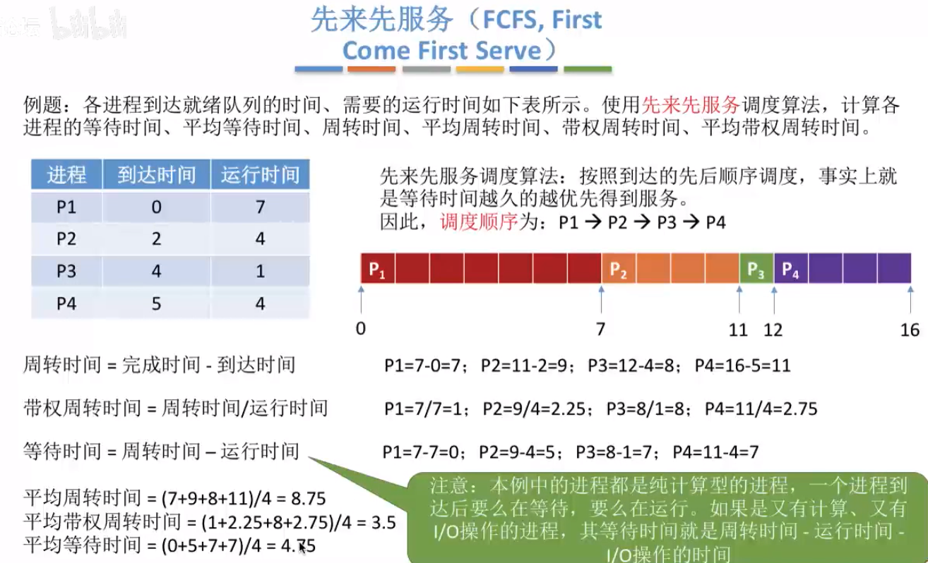2.9调度算法FCFS，SJF，HRRN