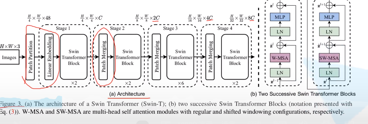 图像分类篇章-4-transformer，Vision TransFormer，swinTrans