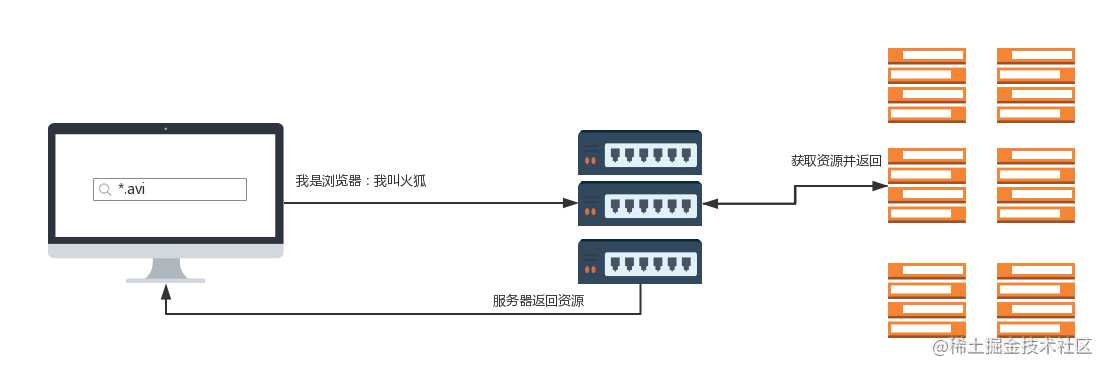 【动图详解】通过 User-Agent 识别爬虫的原理、实践与对应的绕过方法