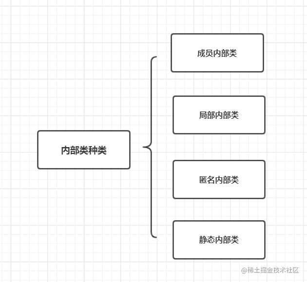 Java程序员必备基础：内部类解析