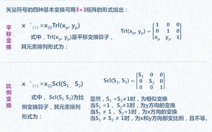 二维几何图形的变换