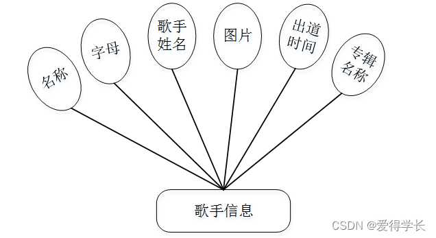 [附源码]计算机毕业设计JAVAst音乐网站